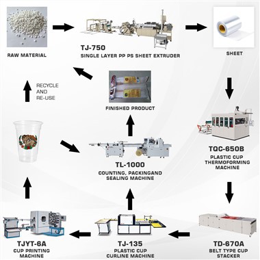 Linja tat-Termometru tat-Tazza